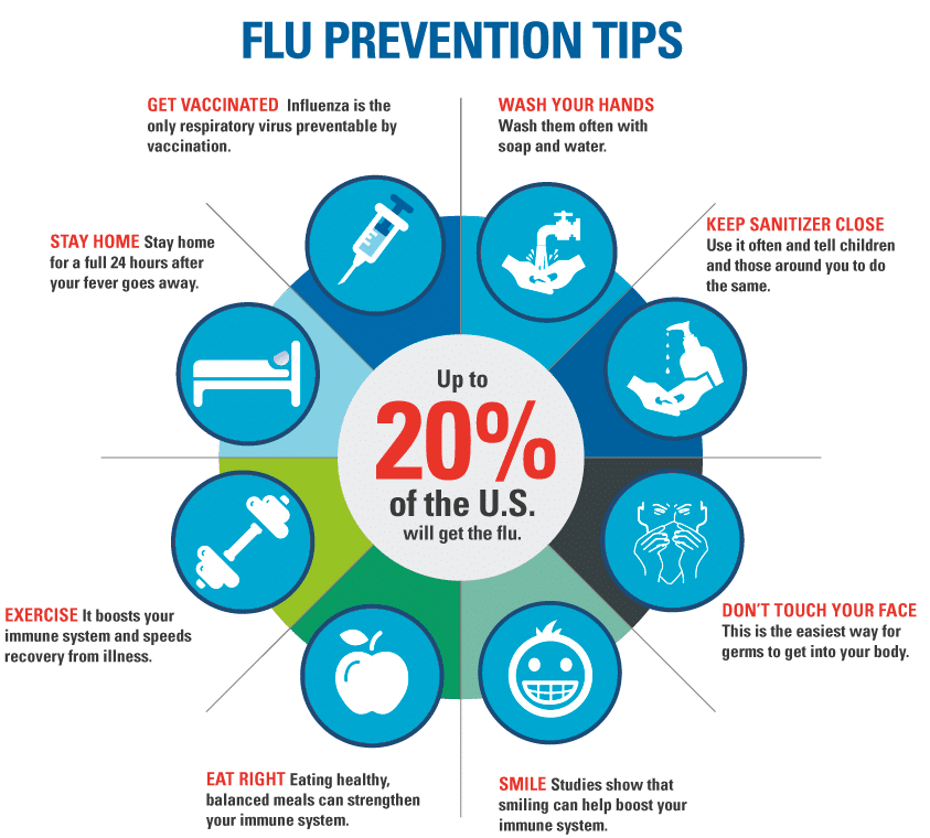 flu prevention tips